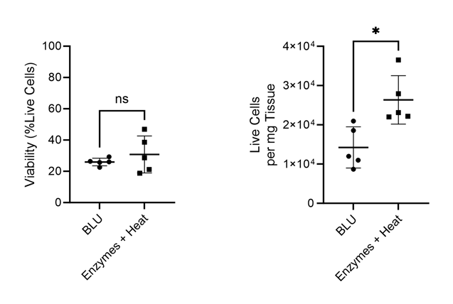 Fig1