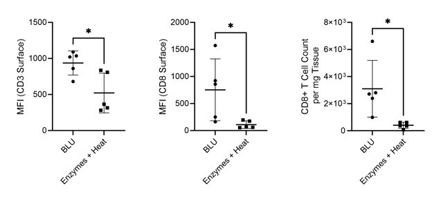 Mouse Lung Blog Fig 2