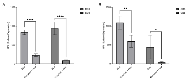 Figure2